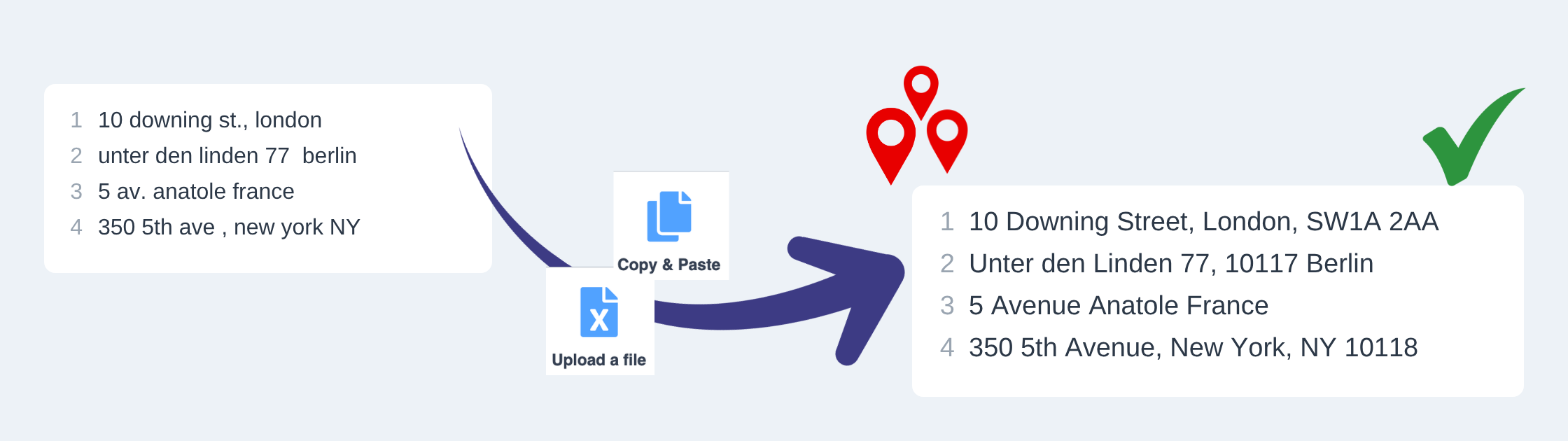 Address formatting
