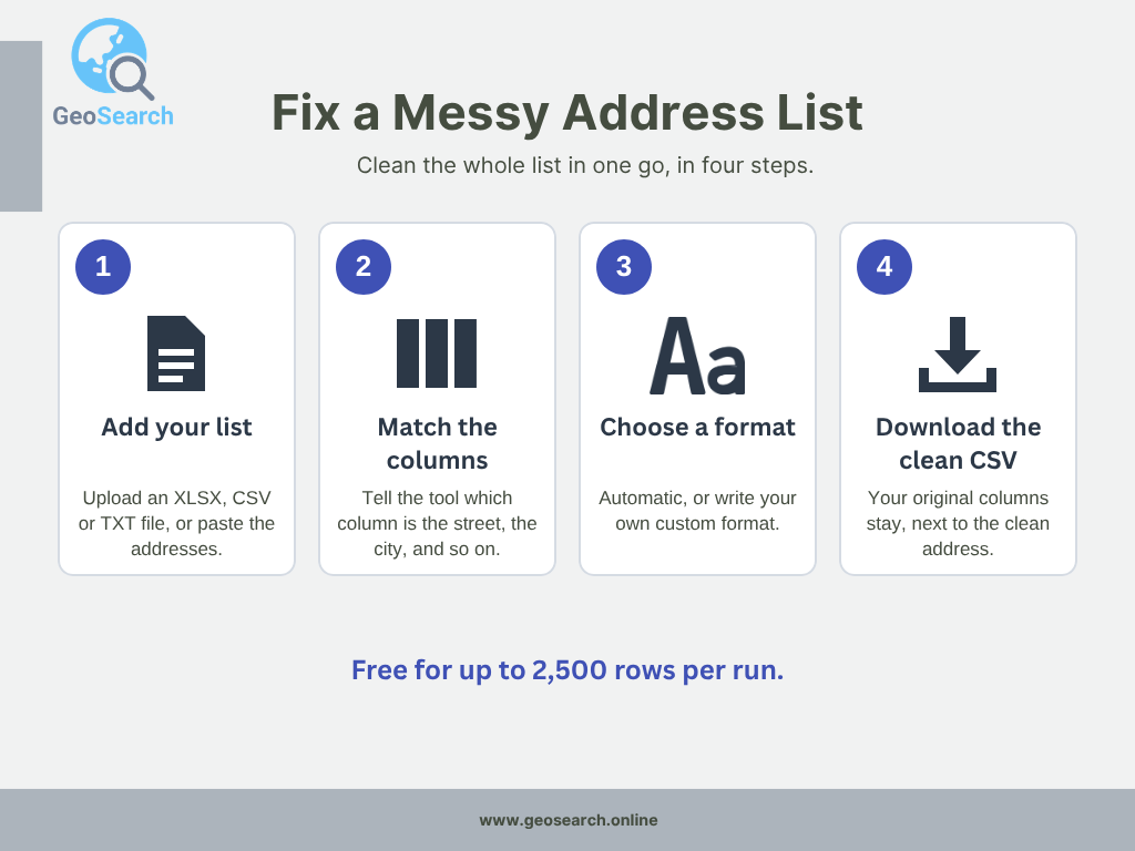 Four steps to fix a messy address list