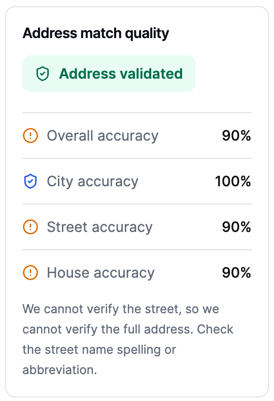 Address Match Quality partial match example
