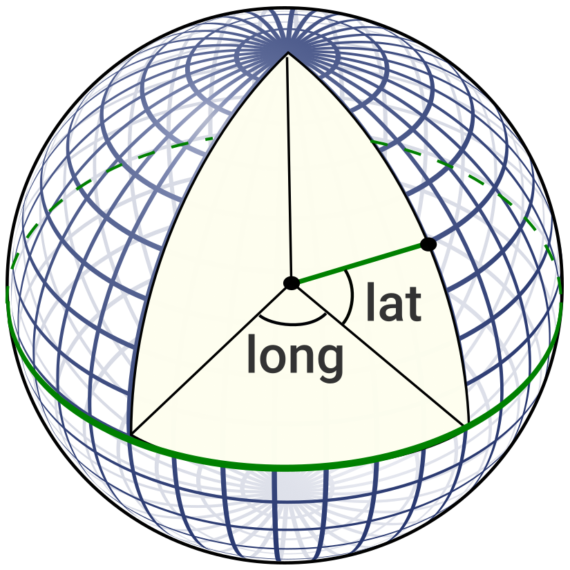 Latitude and Longitude