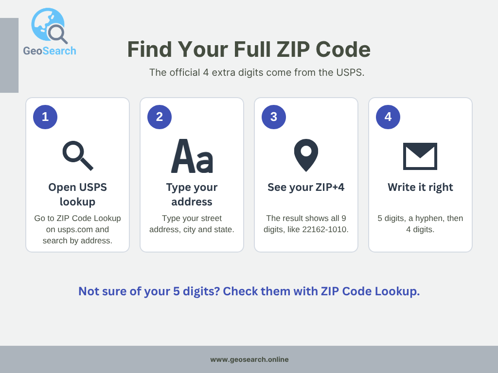 Four steps to find your full ZIP code with the USPS ZIP Code Lookup and write it with a hyphen