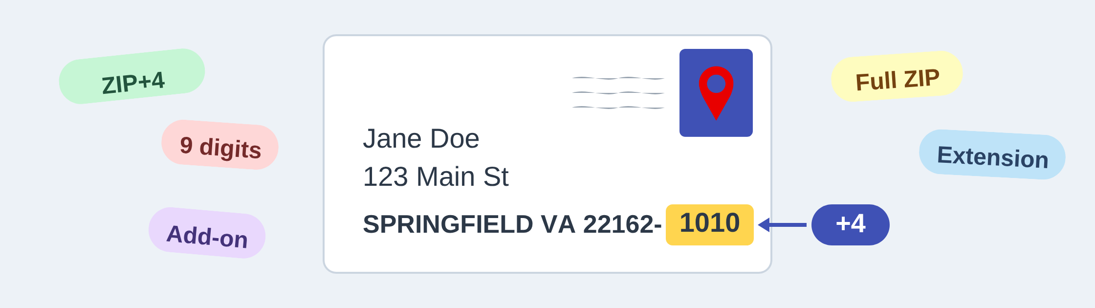 What is my full ZIP code