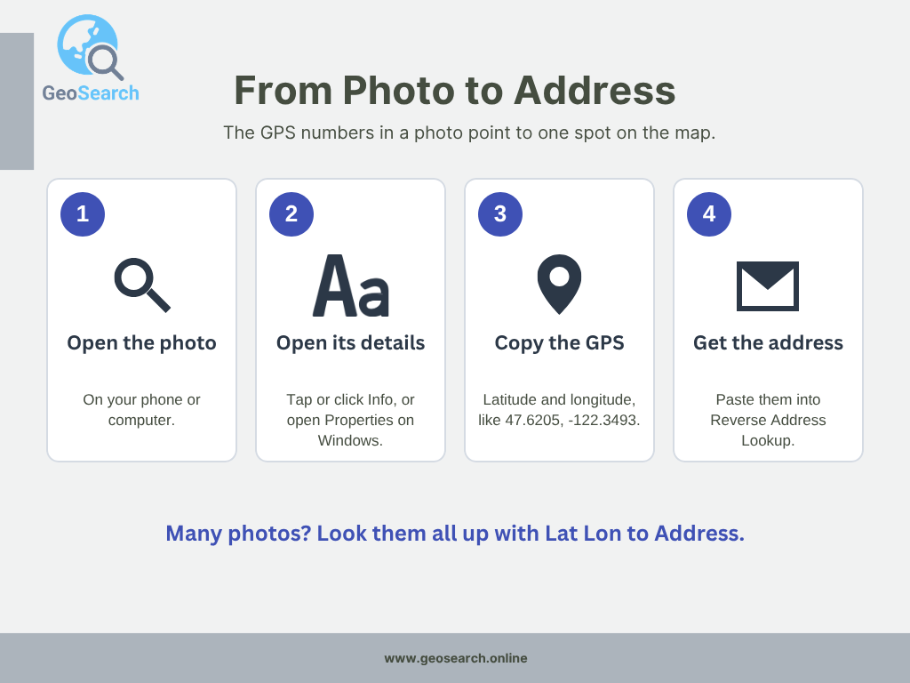 Steps from a photo to its GPS numbers in the photo details, then to a street address in Reverse Address Lookup